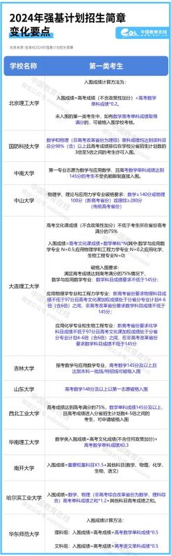 数学140分,是通往大学的综合因素 第3张 数学140分,是通往大学的综合因素 第3张