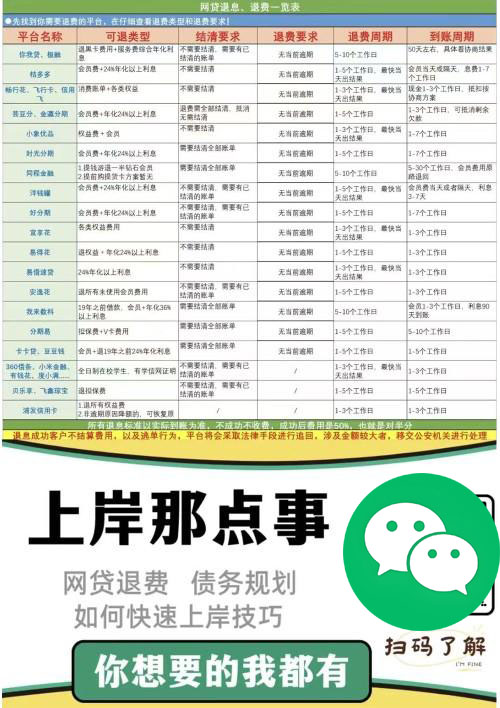 火爆揭秘：哪些APP可退还超额利息？你或许也中奖了！白捡大几千