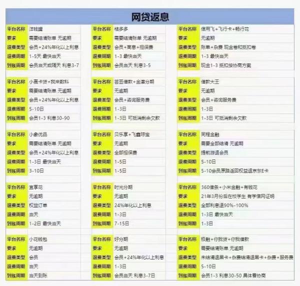 网贷怎么退利息：洋钱罐详细操作指南，多平台适用 第2张