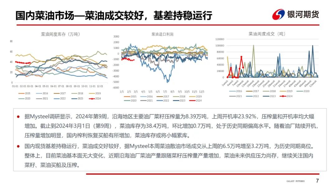 【油脂周报】油脂强势上涨，关注下周MPOB报告 第8张