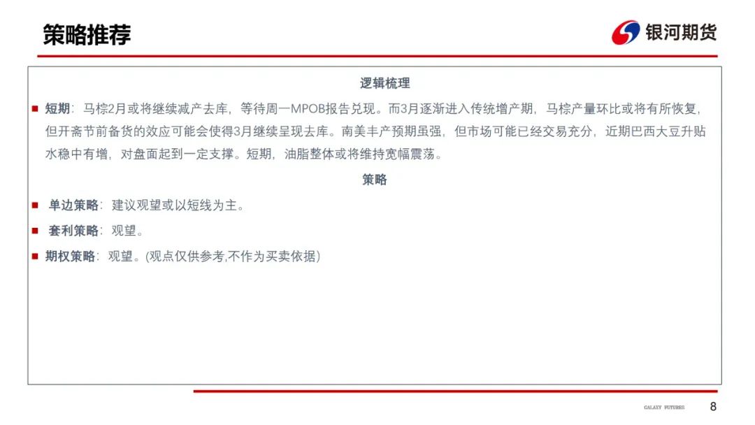 【油脂周报】油脂强势上涨，关注下周MPOB报告 第9张