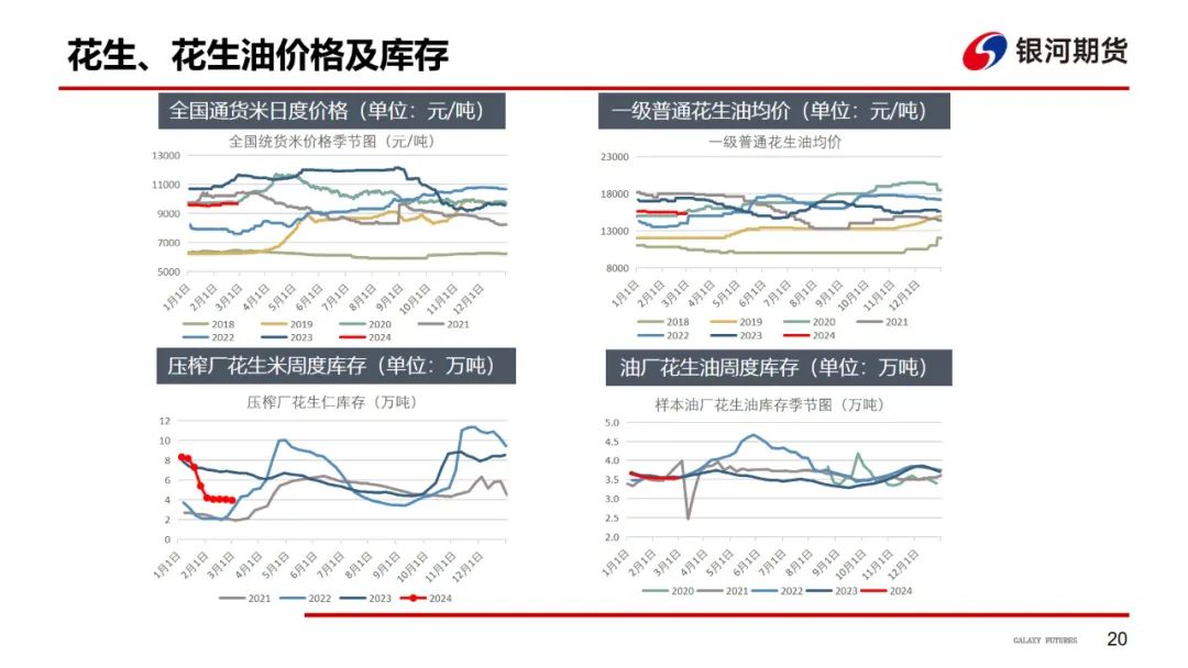 【油脂周报】油脂强势上涨，关注下周MPOB报告 第21张