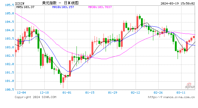 6月成美“降息窗口”?华尔街专家:若届时没行动,今年底前就难了! 第2张 6月成美“降息窗口”?华尔街专家:若届时没行动,今年底前就难了! 第2张