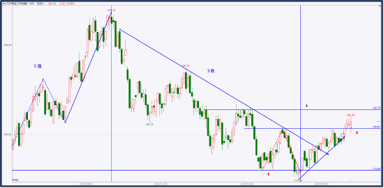 中粮试错交易:商品指数——评点大势 第2张 中粮试错交易:商品指数——评点大势 第2张