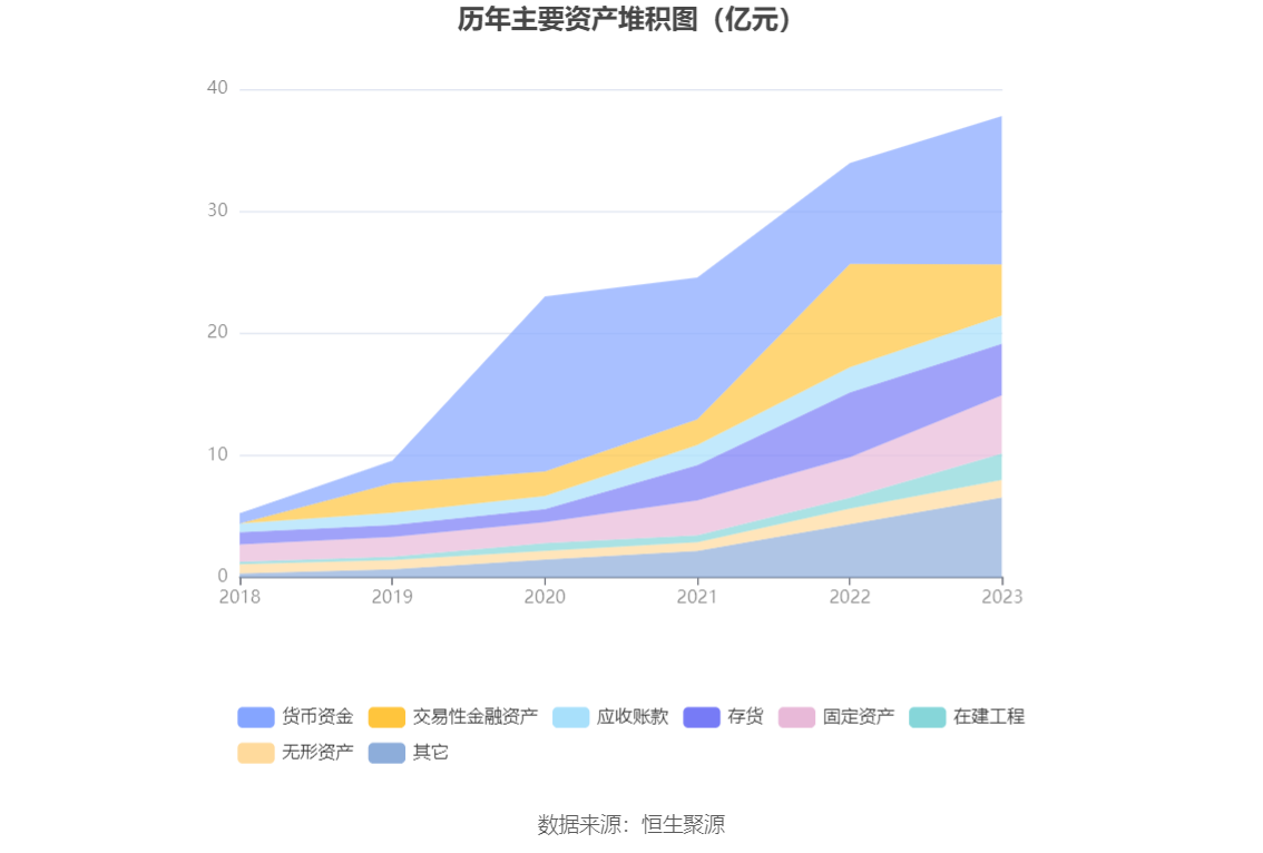 瑞丰新材：2023年净利润同比增长3.12% 拟10派13元 第18张