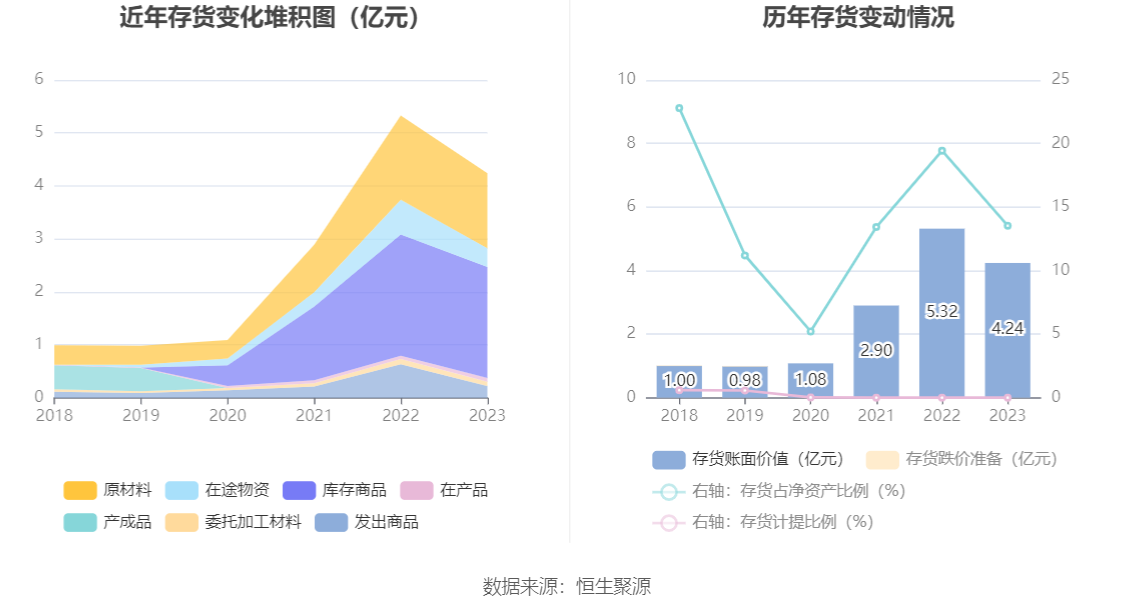 瑞丰新材：2023年净利润同比增长3.12% 拟10派13元 第20张