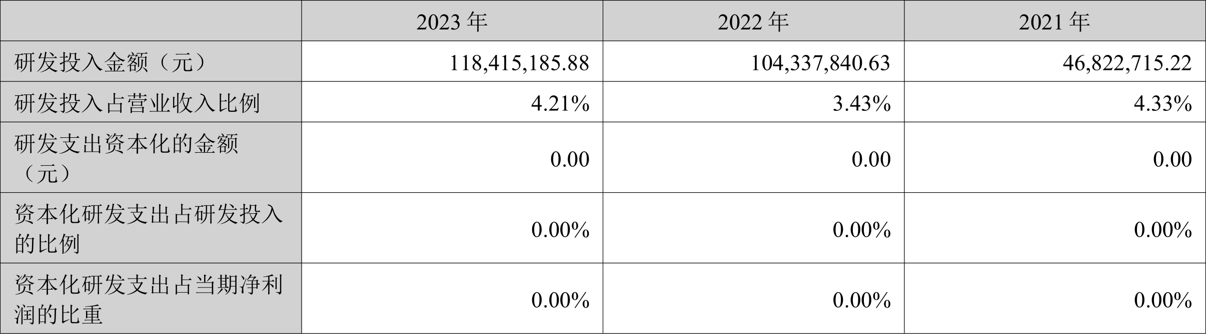 瑞丰新材：2023年净利润同比增长3.12% 拟10派13元 第21张