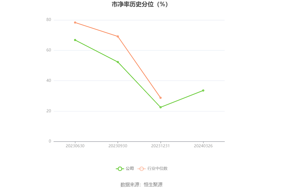 中信金属：2023年净利润同比下降7.13% 拟10派1.5元 第7张