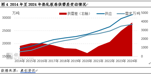 热轧板卷:国内供强需弱或促进卷板净出口保持增势 第4张 热轧板卷:国内供强需弱或促进卷板净出口保持增势 第4张