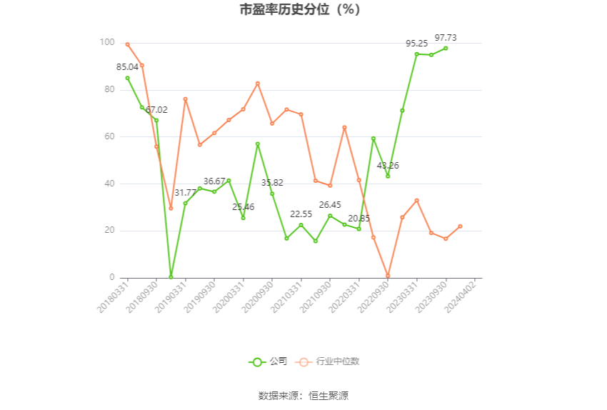 朗科科技:2023年亏损4376.42万元 第4张 朗科科技:2023年亏损4376.42万元 第4张
