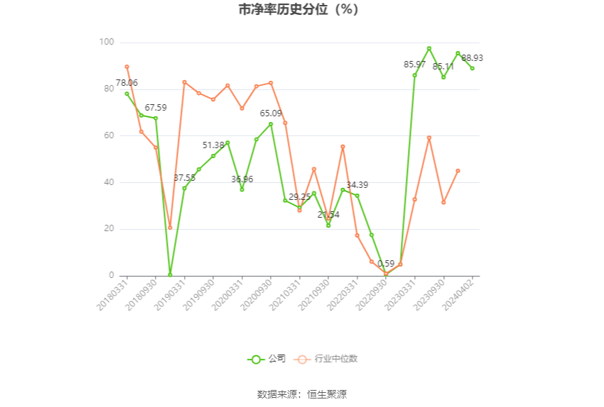 朗科科技:2023年亏损4376.42万元 第5张 朗科科技:2023年亏损4376.42万元 第5张