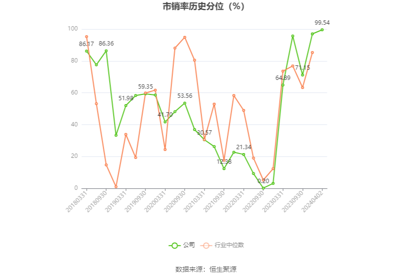 朗科科技:2023年亏损4376.42万元 第6张 朗科科技:2023年亏损4376.42万元 第6张