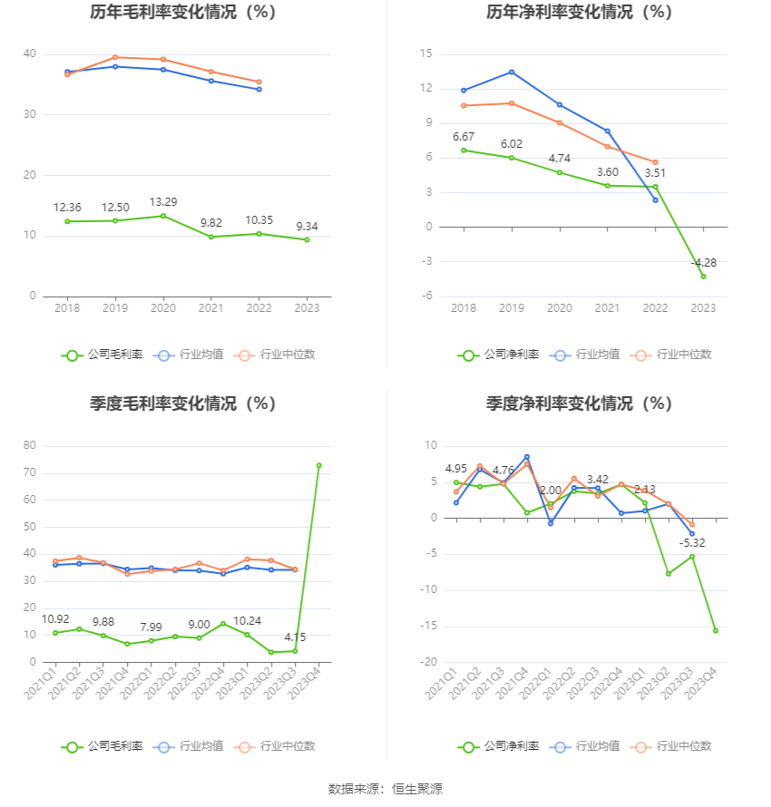 朗科科技:2023年亏损4376.42万元 第10张 朗科科技:2023年亏损4376.42万元 第10张