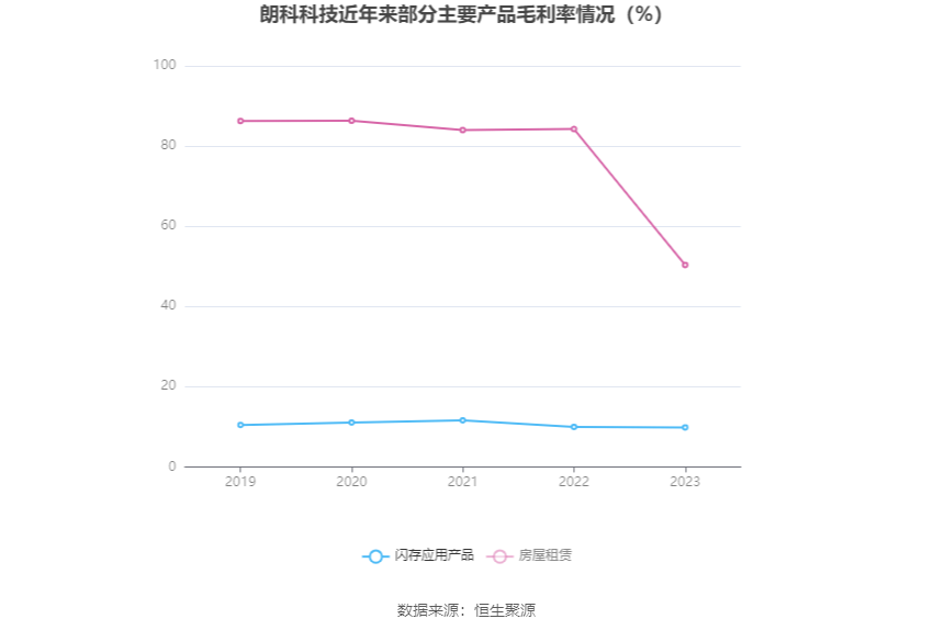 朗科科技:2023年亏损4376.42万元 第11张 朗科科技:2023年亏损4376.42万元 第11张