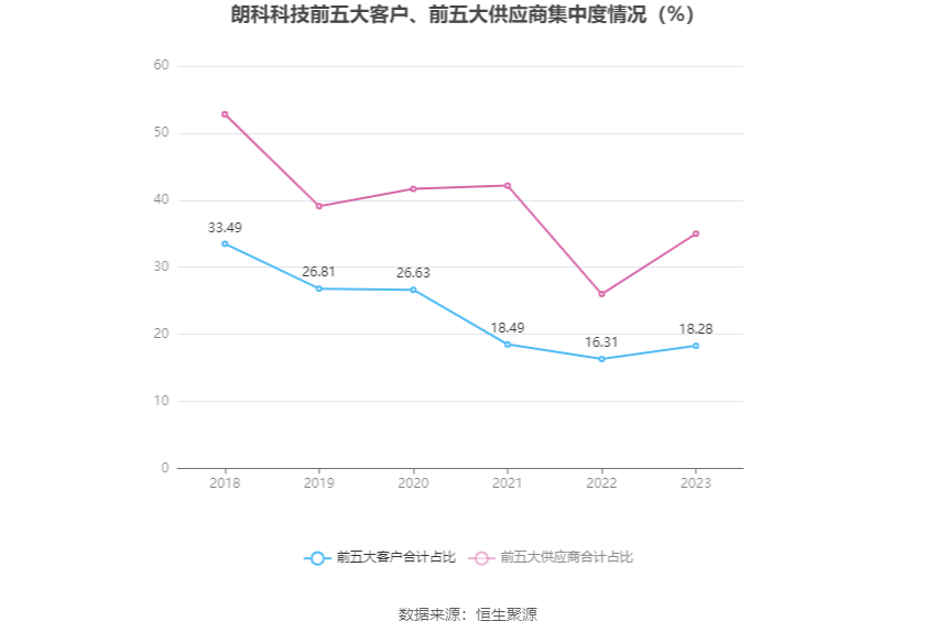 朗科科技:2023年亏损4376.42万元 第12张 朗科科技:2023年亏损4376.42万元 第12张