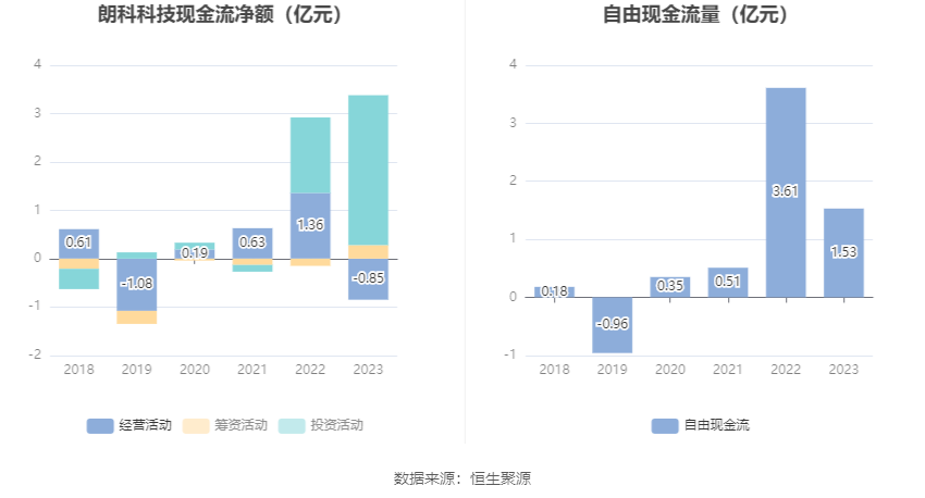 朗科科技:2023年亏损4376.42万元 第14张 朗科科技:2023年亏损4376.42万元 第14张