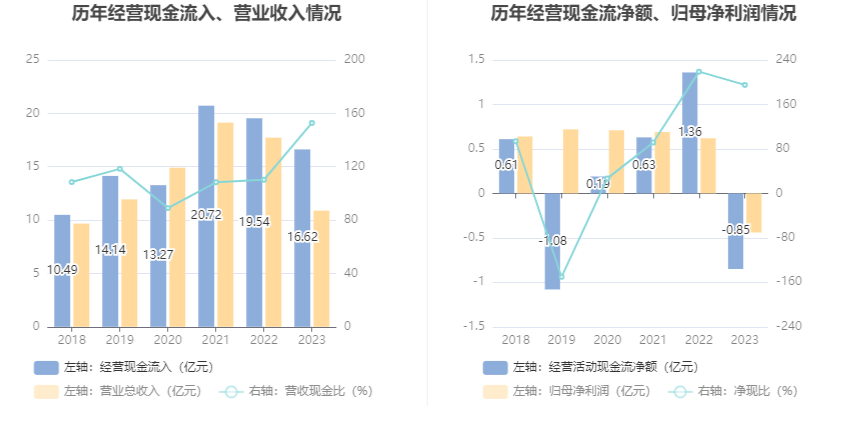 朗科科技:2023年亏损4376.42万元 第15张 朗科科技:2023年亏损4376.42万元 第15张