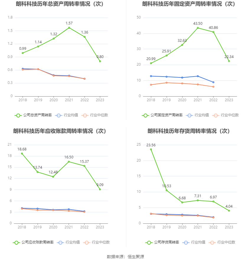 朗科科技:2023年亏损4376.42万元 第16张 朗科科技:2023年亏损4376.42万元 第16张