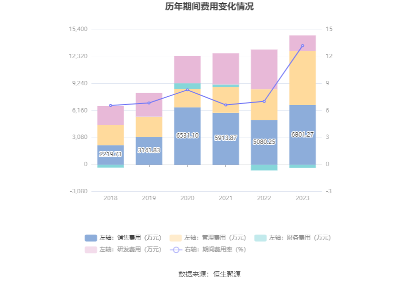 朗科科技:2023年亏损4376.42万元 第17张 朗科科技:2023年亏损4376.42万元 第17张