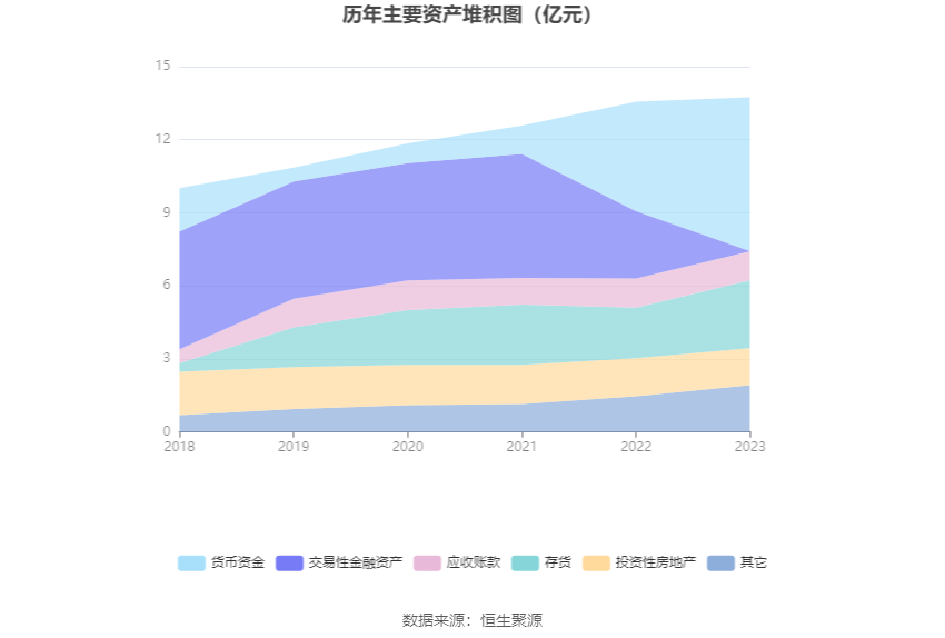 朗科科技:2023年亏损4376.42万元 第18张 朗科科技:2023年亏损4376.42万元 第18张