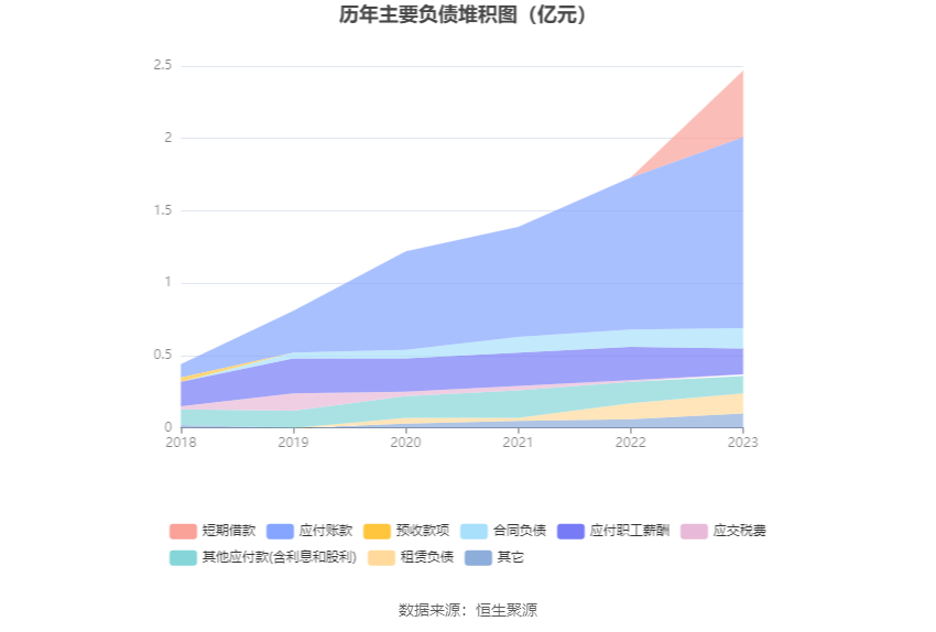 朗科科技:2023年亏损4376.42万元 第19张 朗科科技:2023年亏损4376.42万元 第19张