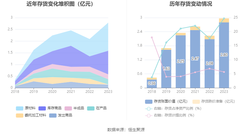 朗科科技:2023年亏损4376.42万元 第20张 朗科科技:2023年亏损4376.42万元 第20张