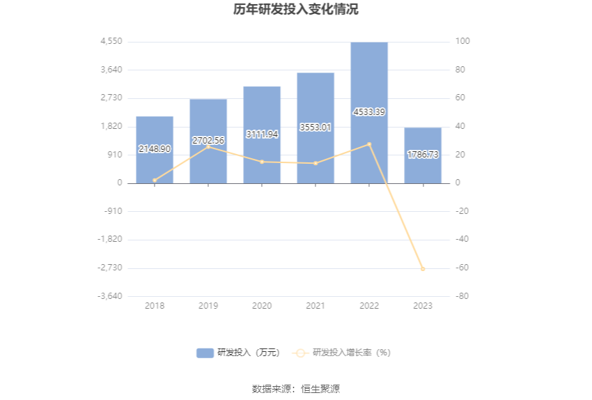 朗科科技:2023年亏损4376.42万元 第22张 朗科科技:2023年亏损4376.42万元 第22张