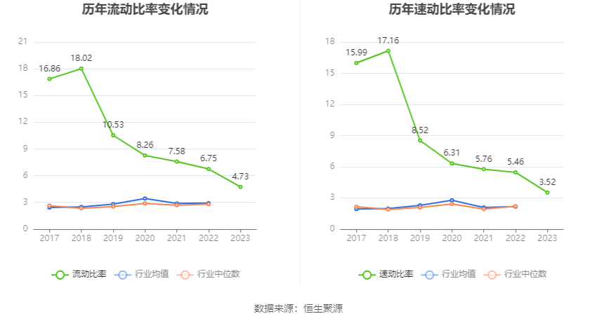 朗科科技:2023年亏损4376.42万元 第24张 朗科科技:2023年亏损4376.42万元 第24张