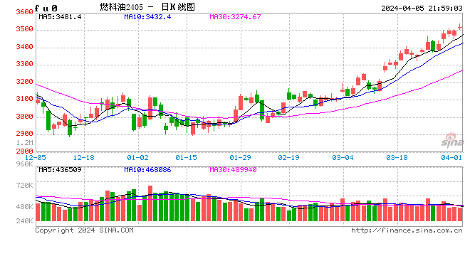 亚洲燃料油裂解价差:供需对决下的市场暗流涌动? 第2张 亚洲燃料油裂解价差:供需对决下的市场暗流涌动? 第2张