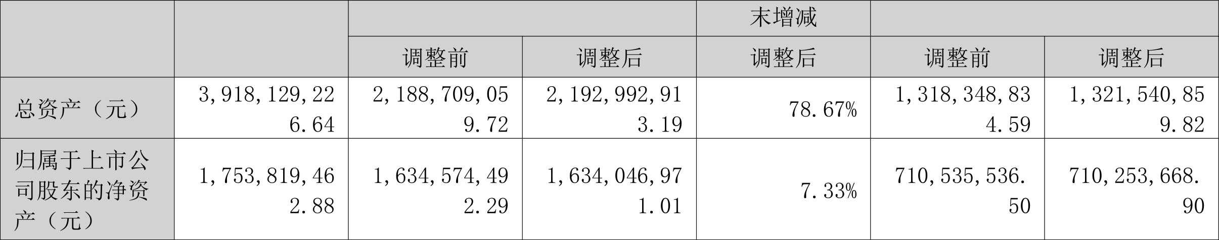 永泰运：2023年净利同比下降48.97% 拟10派6元 第3张