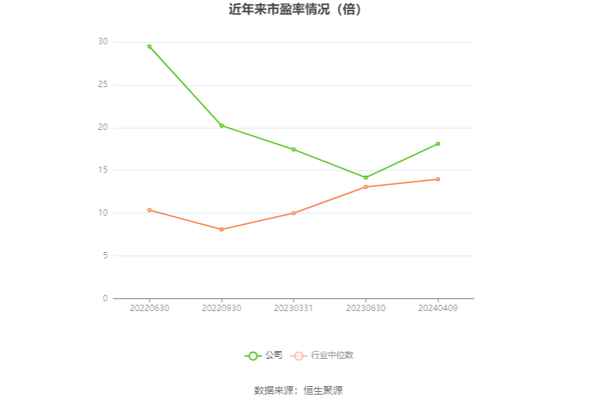 永泰运：2023年净利同比下降48.97% 拟10派6元 第4张