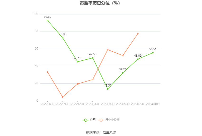 永泰运：2023年净利同比下降48.97% 拟10派6元 第5张