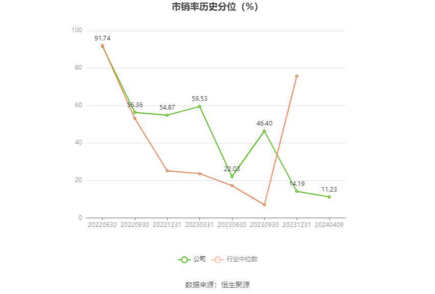 永泰运：2023年净利同比下降48.97% 拟10派6元 第7张