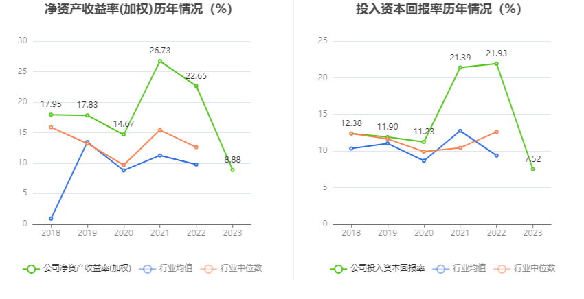 永泰运：2023年净利同比下降48.97% 拟10派6元 第13张