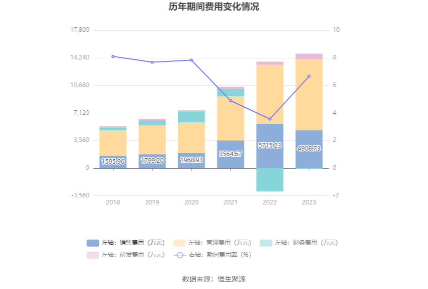 永泰运：2023年净利同比下降48.97% 拟10派6元 第17张