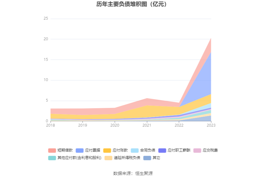 永泰运：2023年净利同比下降48.97% 拟10派6元 第19张