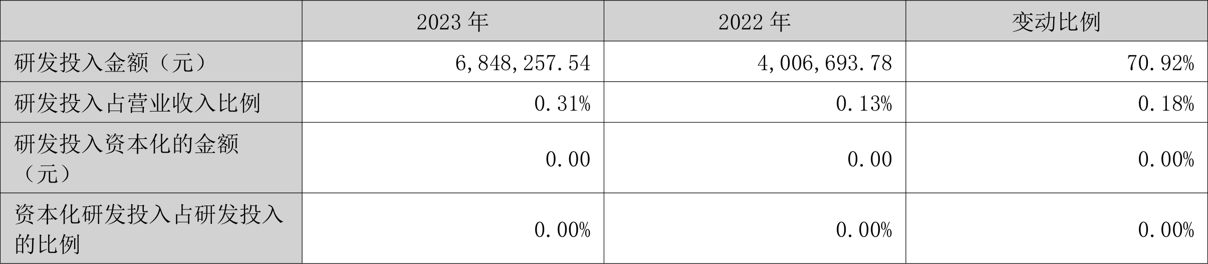 永泰运：2023年净利同比下降48.97% 拟10派6元 第21张