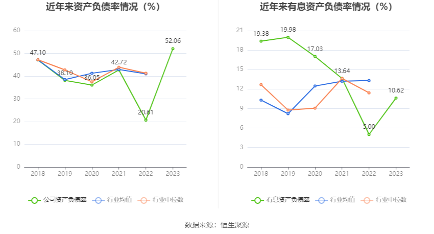 永泰运：2023年净利同比下降48.97% 拟10派6元 第23张