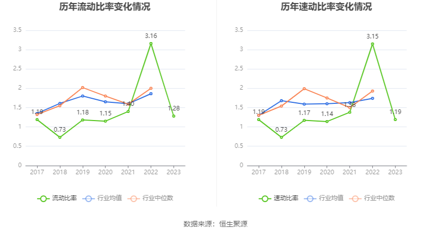 永泰运：2023年净利同比下降48.97% 拟10派6元 第24张