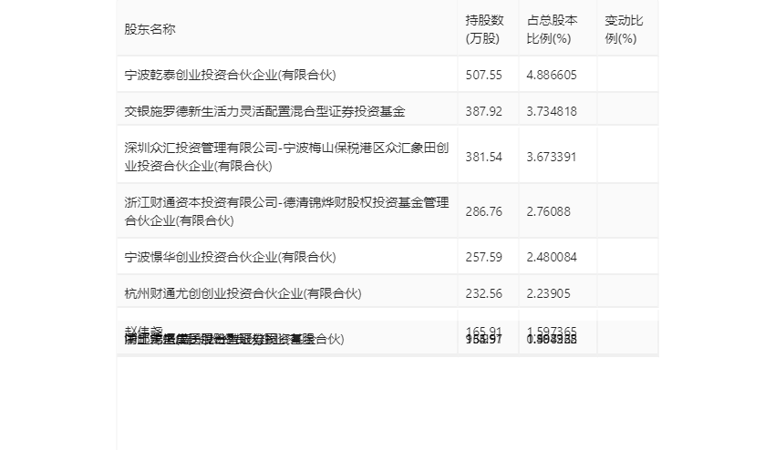 永泰运：2023年净利同比下降48.97% 拟10派6元 第25张