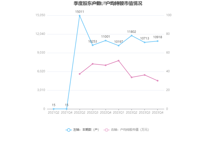永泰运：2023年净利同比下降48.97% 拟10派6元 第26张