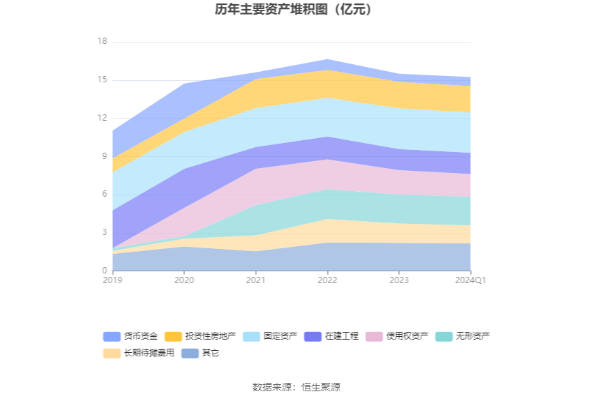 西安饮食:2024年第一季度亏损2993.49万元 第7张 西安饮食:2024年第一季度亏损2993.49万元 第7张