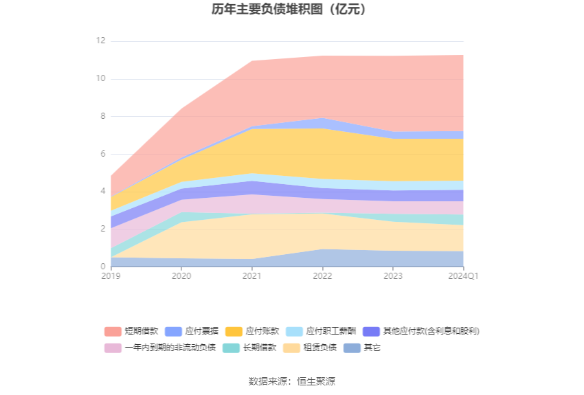 西安饮食:2024年第一季度亏损2993.49万元 第8张 西安饮食:2024年第一季度亏损2993.49万元 第8张