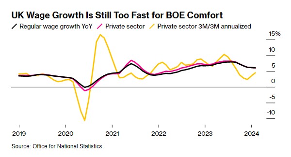 就业市场骤然降温!英国失业率意外升至六个月高点 第2张 就业市场骤然降温!英国失业率意外升至六个月高点 第2张