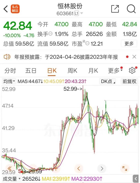 “不买了”!收购董事长妹妹算力公司告吹 第3张 “不买了”!收购董事长妹妹算力公司告吹 第3张