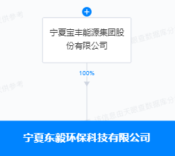 闪燃!千亿巨头宝丰能源回应! 第2张 闪燃!千亿巨头宝丰能源回应! 第2张