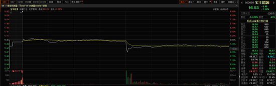 闪燃!千亿巨头宝丰能源回应! 第5张 闪燃!千亿巨头宝丰能源回应! 第5张