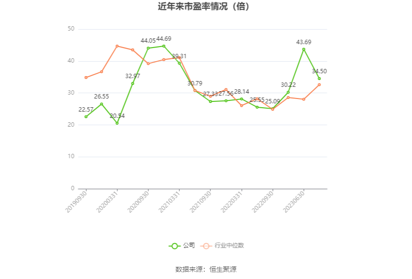 瑞丰高材：2023年净利同比增长39.51% 拟10派1元 第3张
