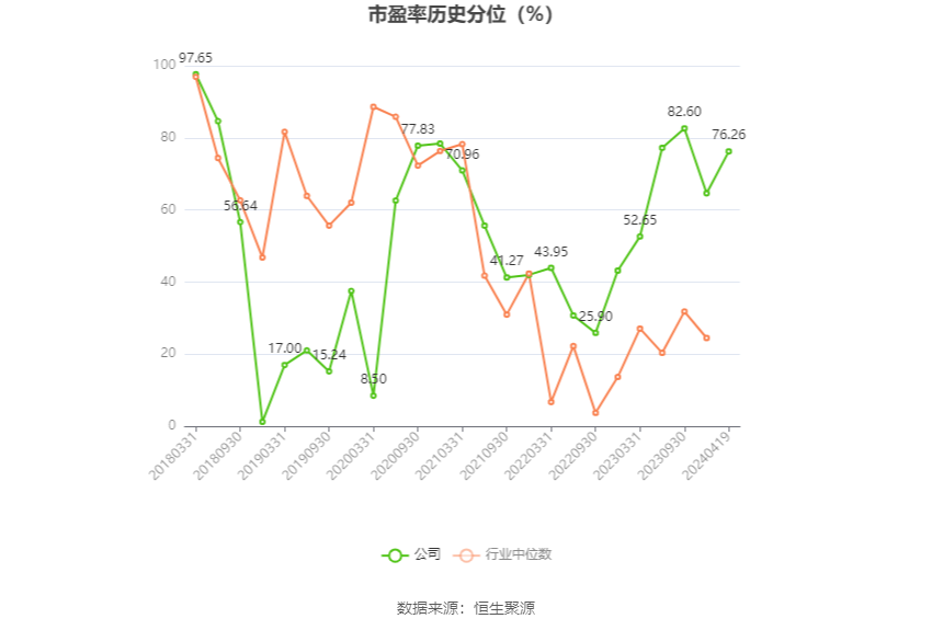 瑞丰高材：2023年净利同比增长39.51% 拟10派1元 第4张