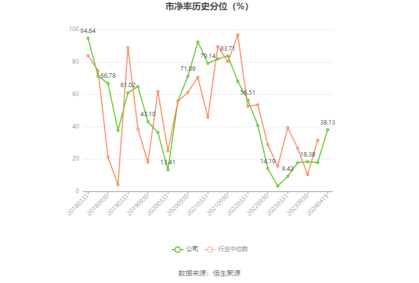 瑞丰高材：2023年净利同比增长39.51% 拟10派1元 第5张